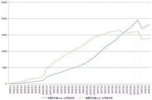 從數(shù)字化到人工智能 長江創(chuàng)創(chuàng)社區(qū)大課深度解讀下一個(gè)10年的挑戰(zhàn)與機(jī)遇